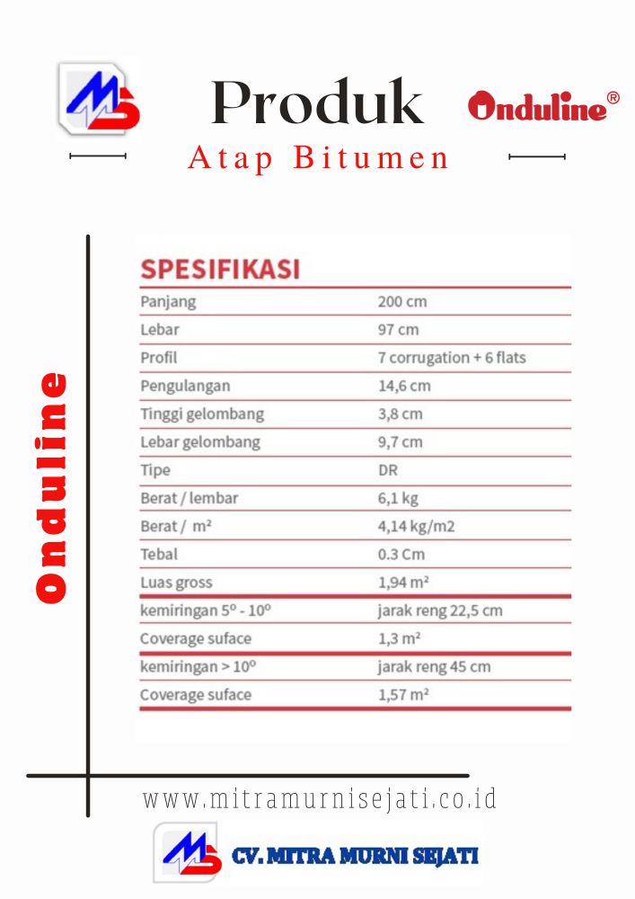 Spesifikasi ukuran teknis tentang produk atap Bitumen Onduline